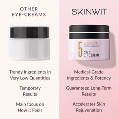 SKINWIT Contorno de Ojos con cafeína y hesperidina para vitalidad de la mirada.