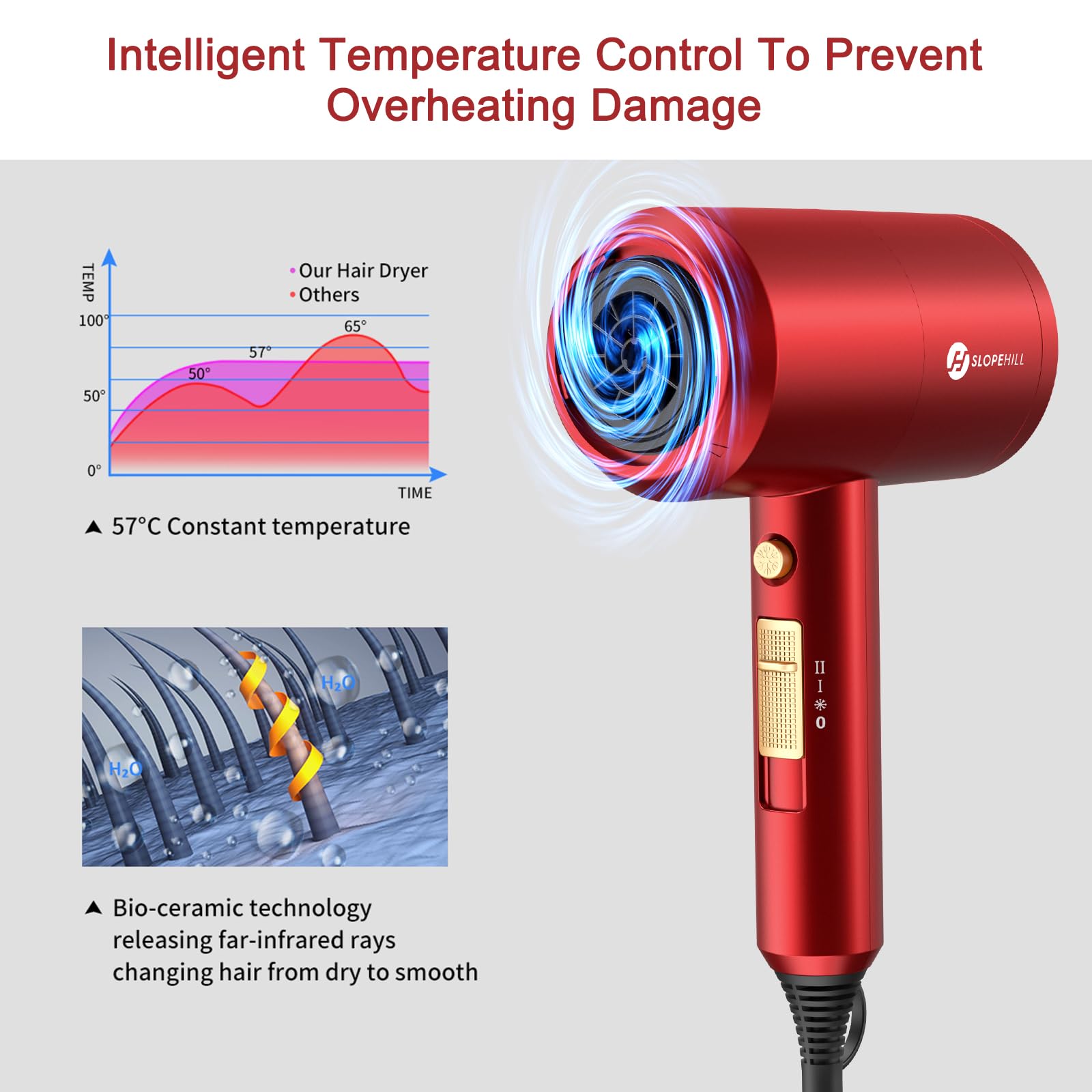 Slopehill controles de calor y velocidad para ajustar tu estilo.