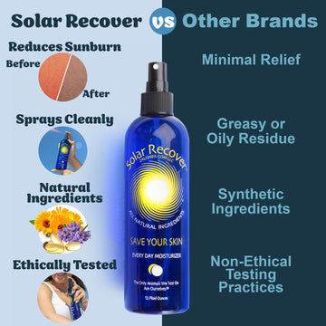 Application quotidienne facile avec Solar Recover Après Soleil sur visage et corps