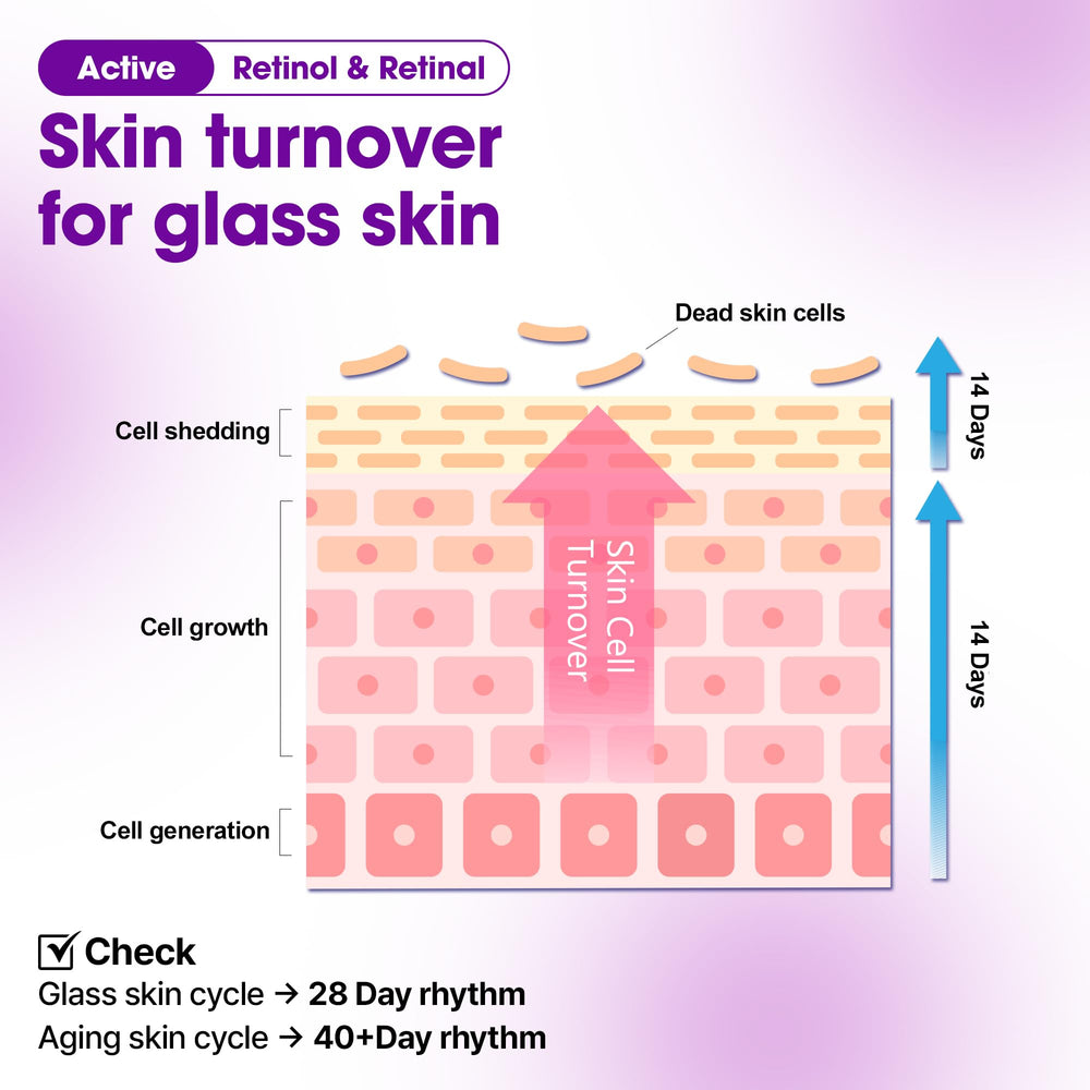 SOME BY MI Retinol Bakuchiol Dual Cream bakuchiol feature supports gentle texture improvement