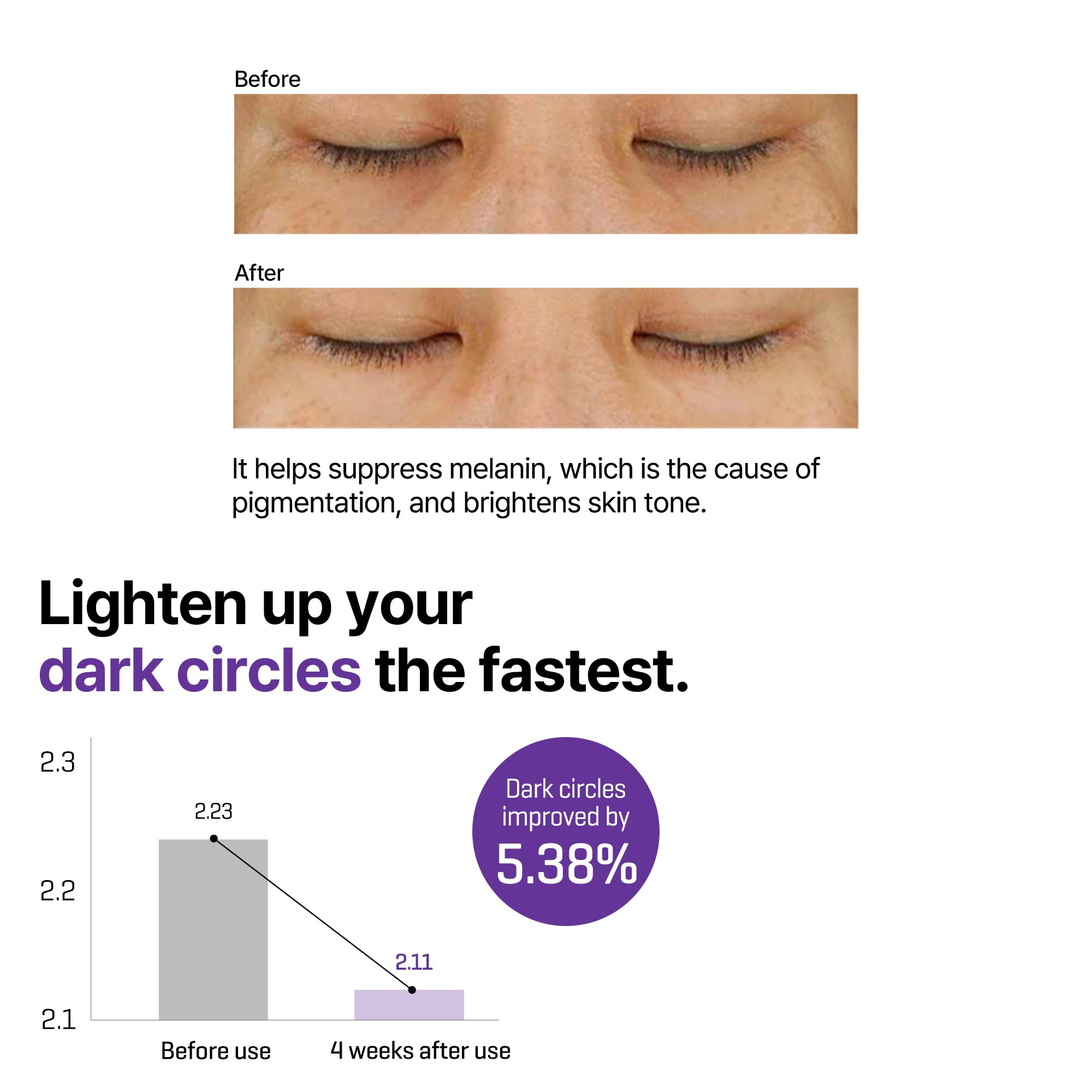 SOME BY MI Retinol Eye Cream: ingredientes clave retinol y péptidos para elasticidad.