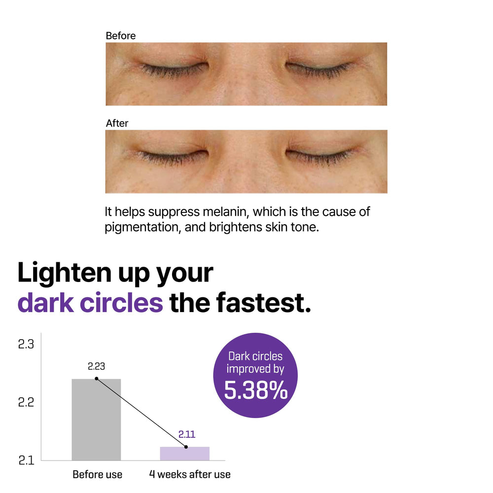 SOME BY MI Retinol Eye Cream: ingredientes clave retinol y péptidos para elasticidad.