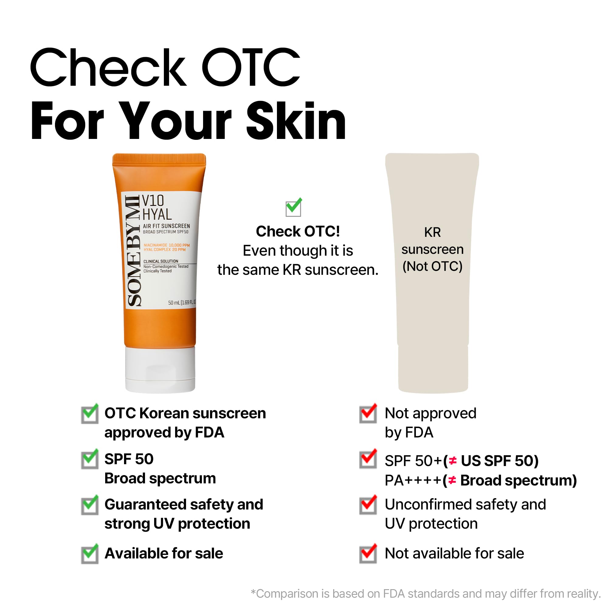 SOME BY MI V10 Hyal Air Fit Sunscreen, textura hidratante para la rutina diaria