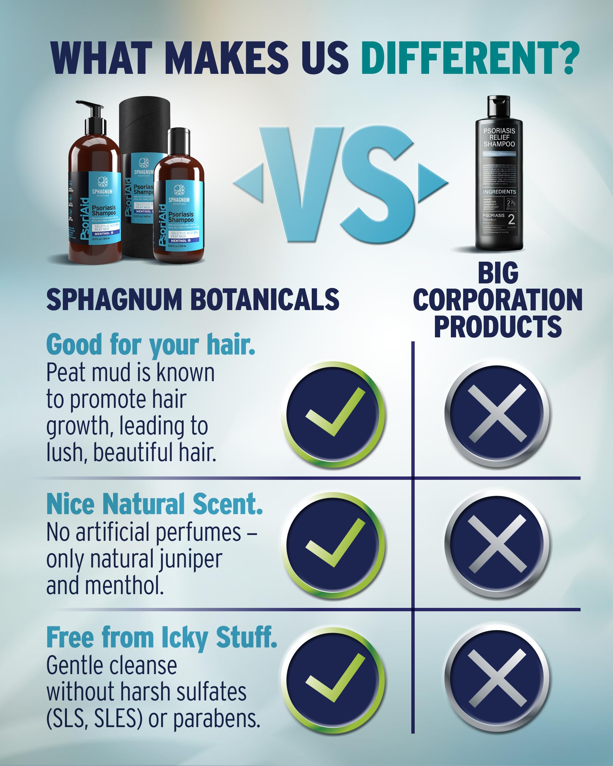 Shampoo psoriasis de Sphagnum Botanicals, enfoque en mentol, sensación refrescante en cada lavado