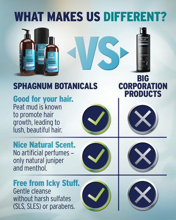 Shampoo psoriasis de Sphagnum Botanicals, enfoque en mentol, sensación refrescante en cada lavado