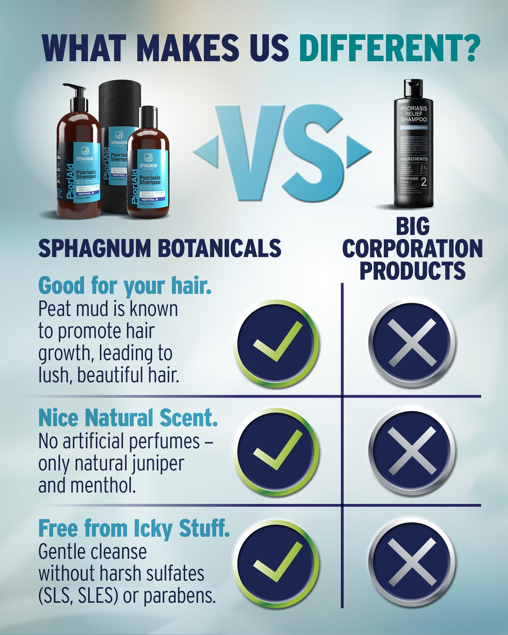 Shampoo psoriasis de Sphagnum Botanicals, enfoque en mentol, sensación refrescante en cada lavado
