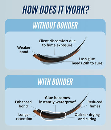 STACY LASH Bonder sellador de humo que minimiza vapores.