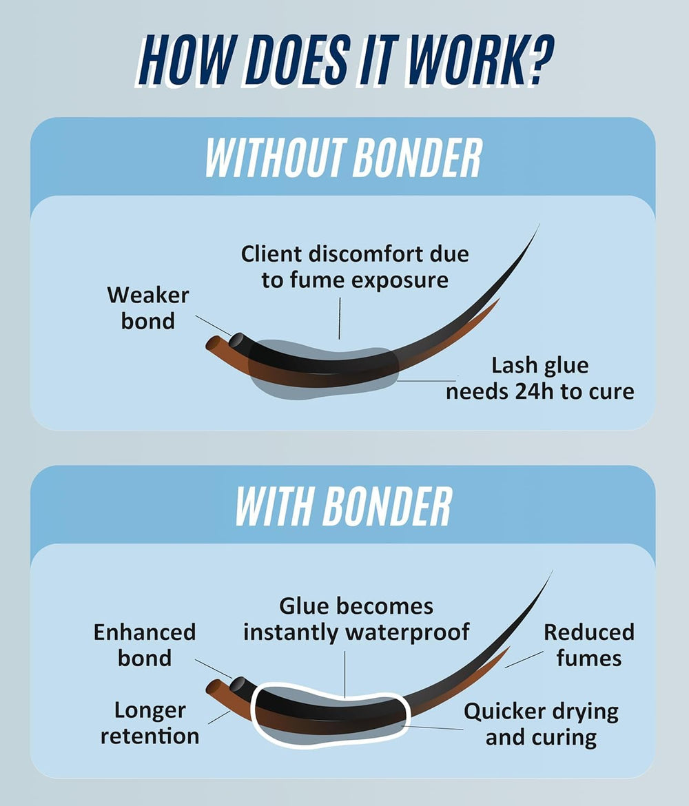STACY LASH Bonder sellador de humo que minimiza vapores.