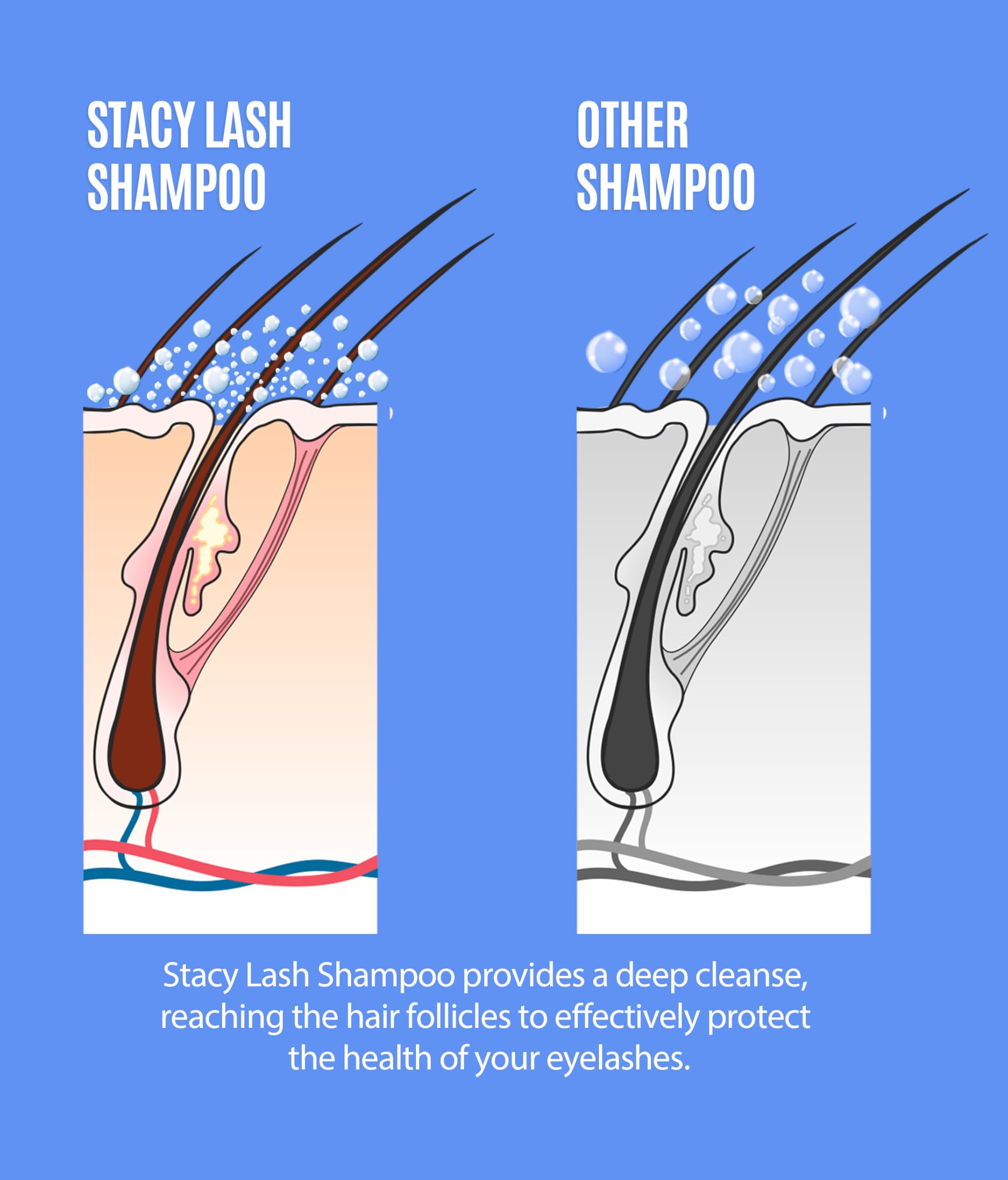 STACY LASH fórmula vegana: limpiador sin crueldad para pestañas.