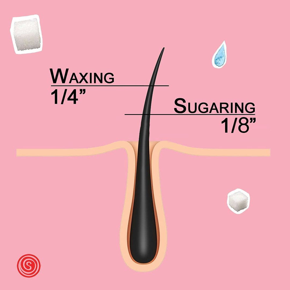 At-home use with Sugaring NYC how-to video for easy guidance