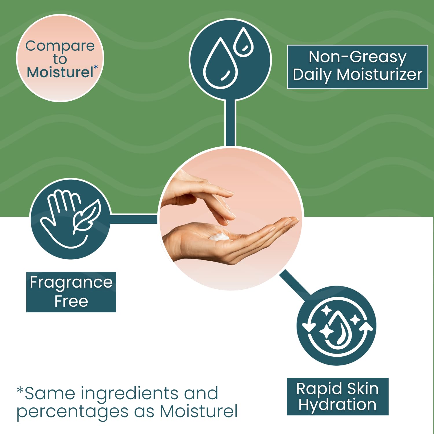Moisture-All de Summers Laboratories, textura cremosa suave para piel sensible nocturna.