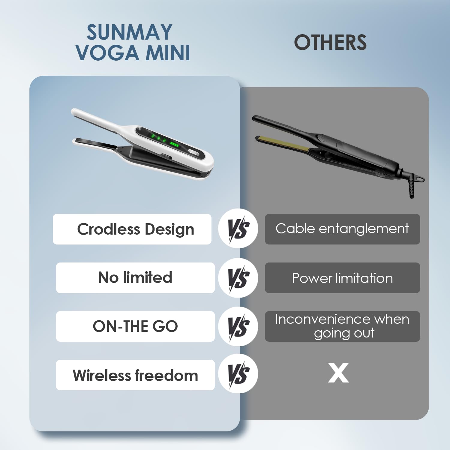 SUNMAY plancha inalámbrica, diseño compacto para viaje