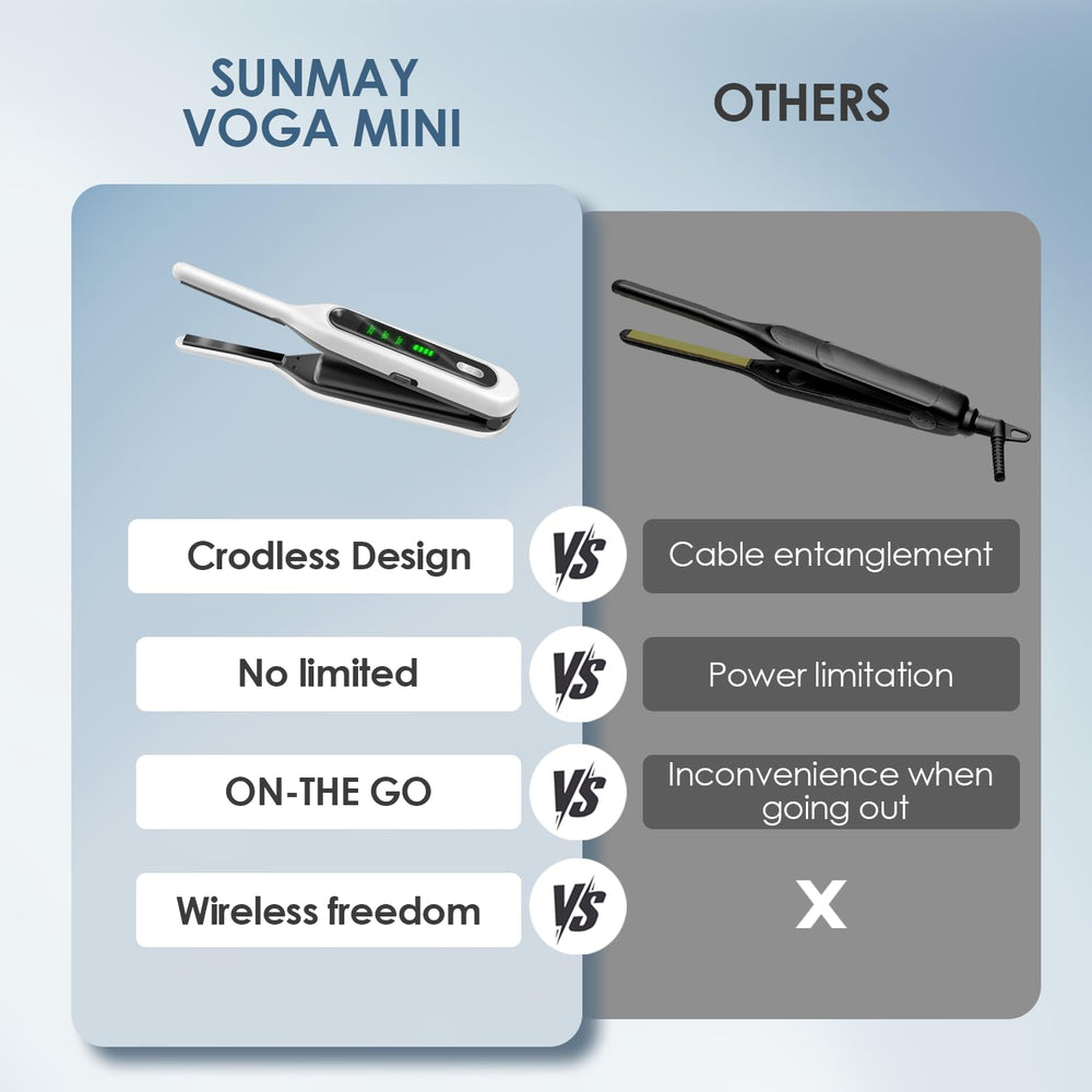 SUNMAY plancha inalámbrica, diseño compacto para viaje