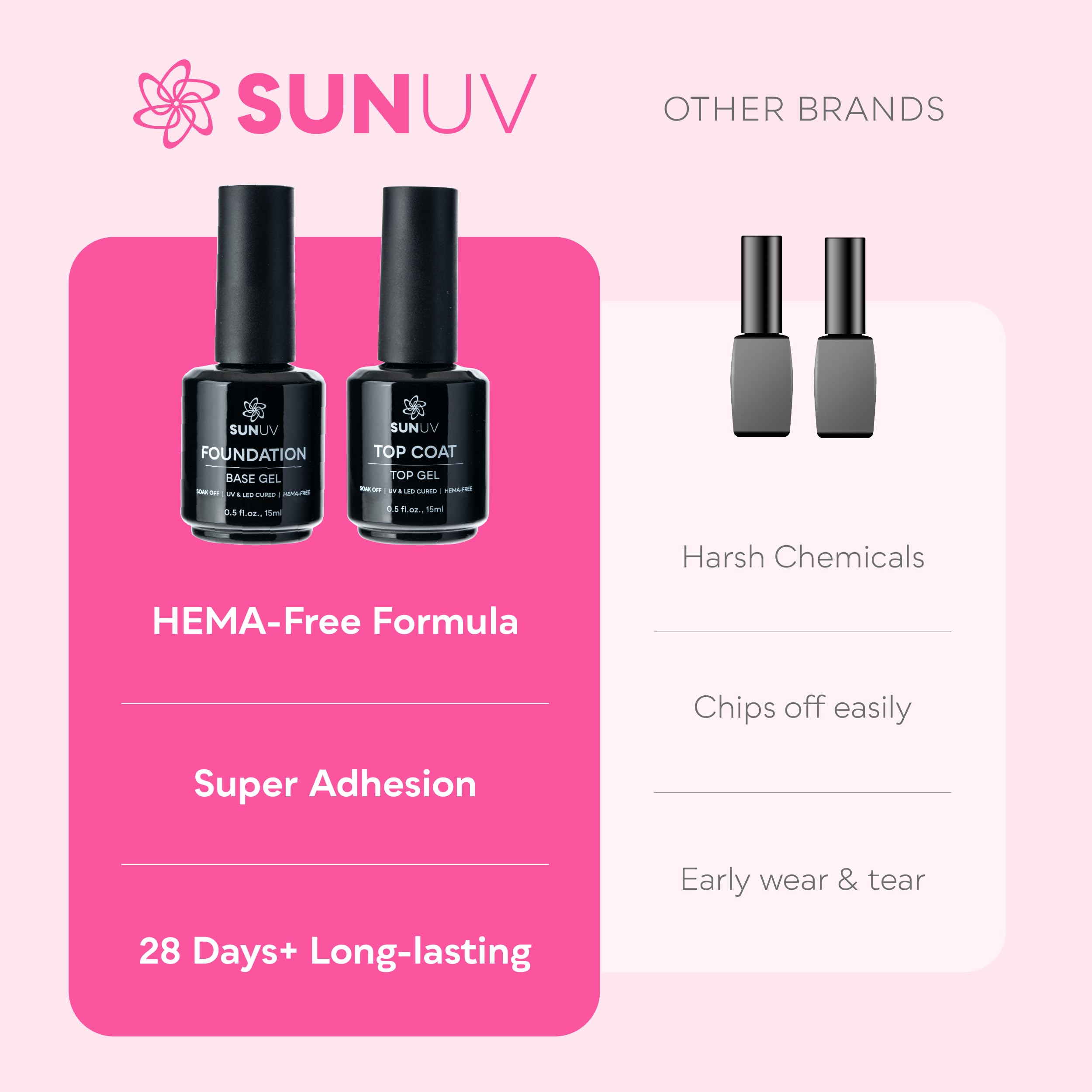 SUNUV curado con lámpara UV en 60–90 segundos para acabado rápido.