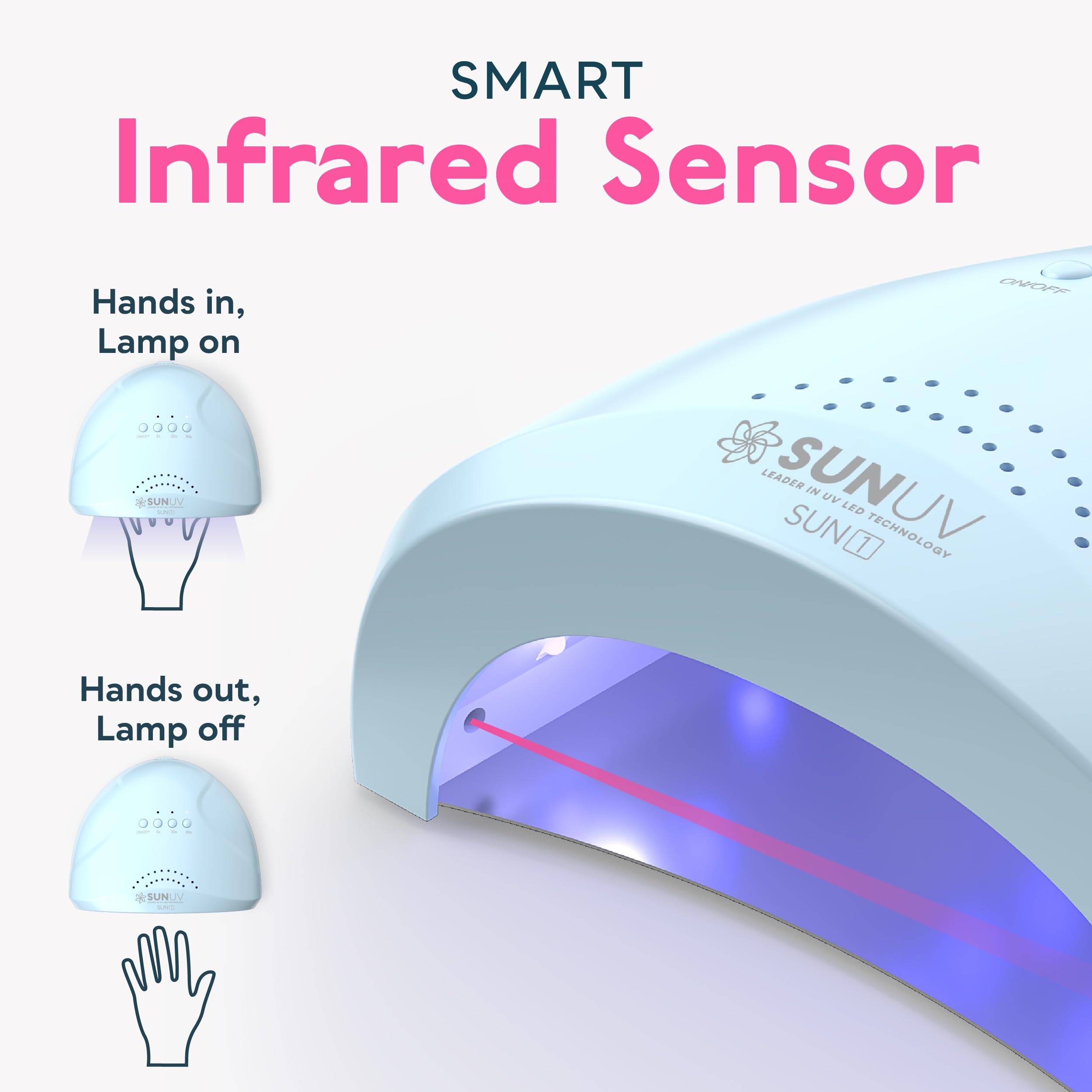 SUNUV LEDs internos de 30 diodos, iluminación estable para curado seguro.