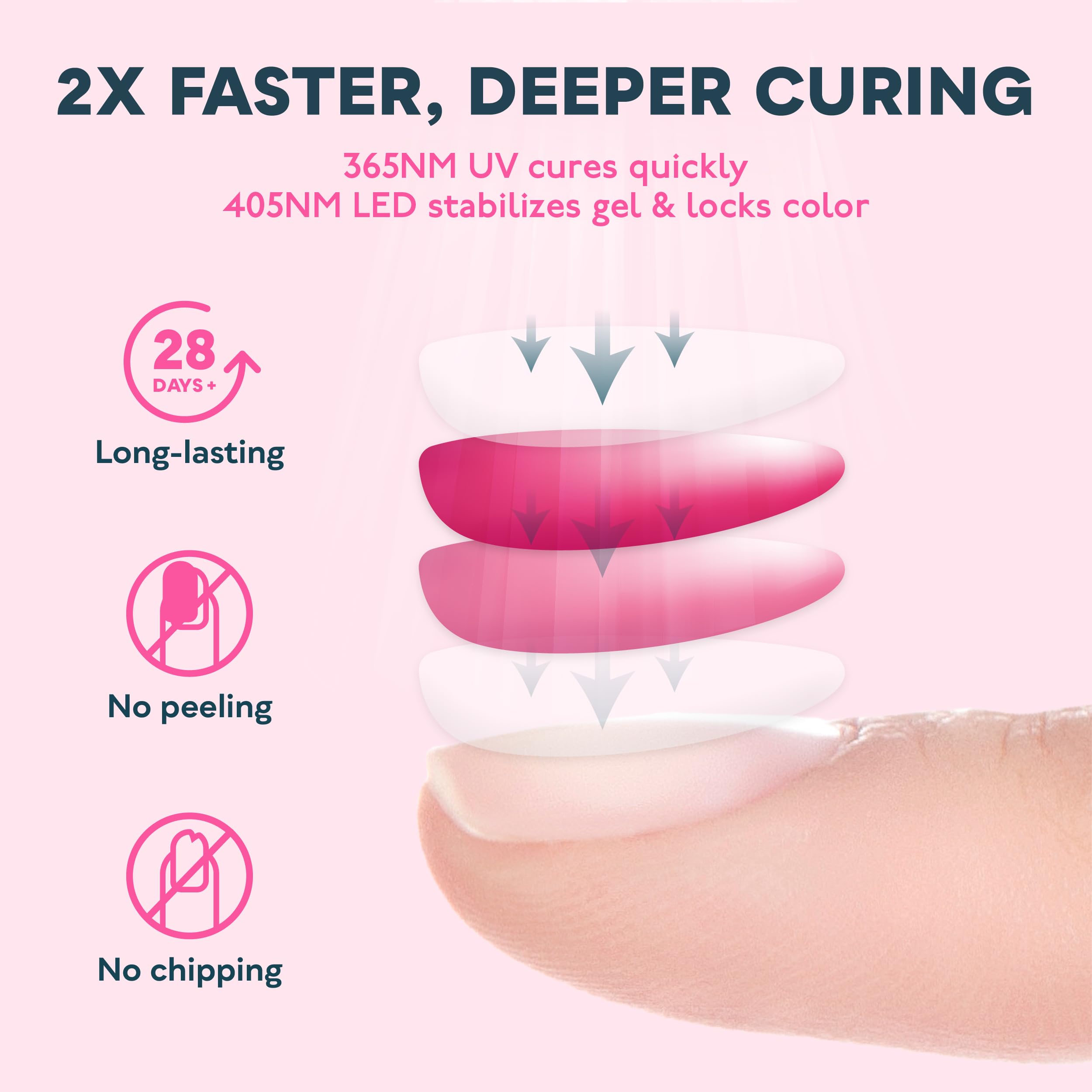 Larga vida de bombillas de luz ultravioleta SUNUV SUN4 para mayor durabilidad