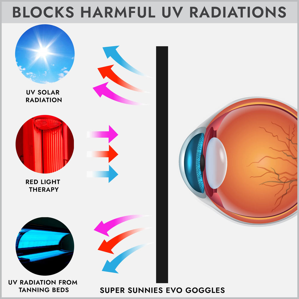 Visores oculares delgados de Super Sunnies Flex para sesiones prolongadas