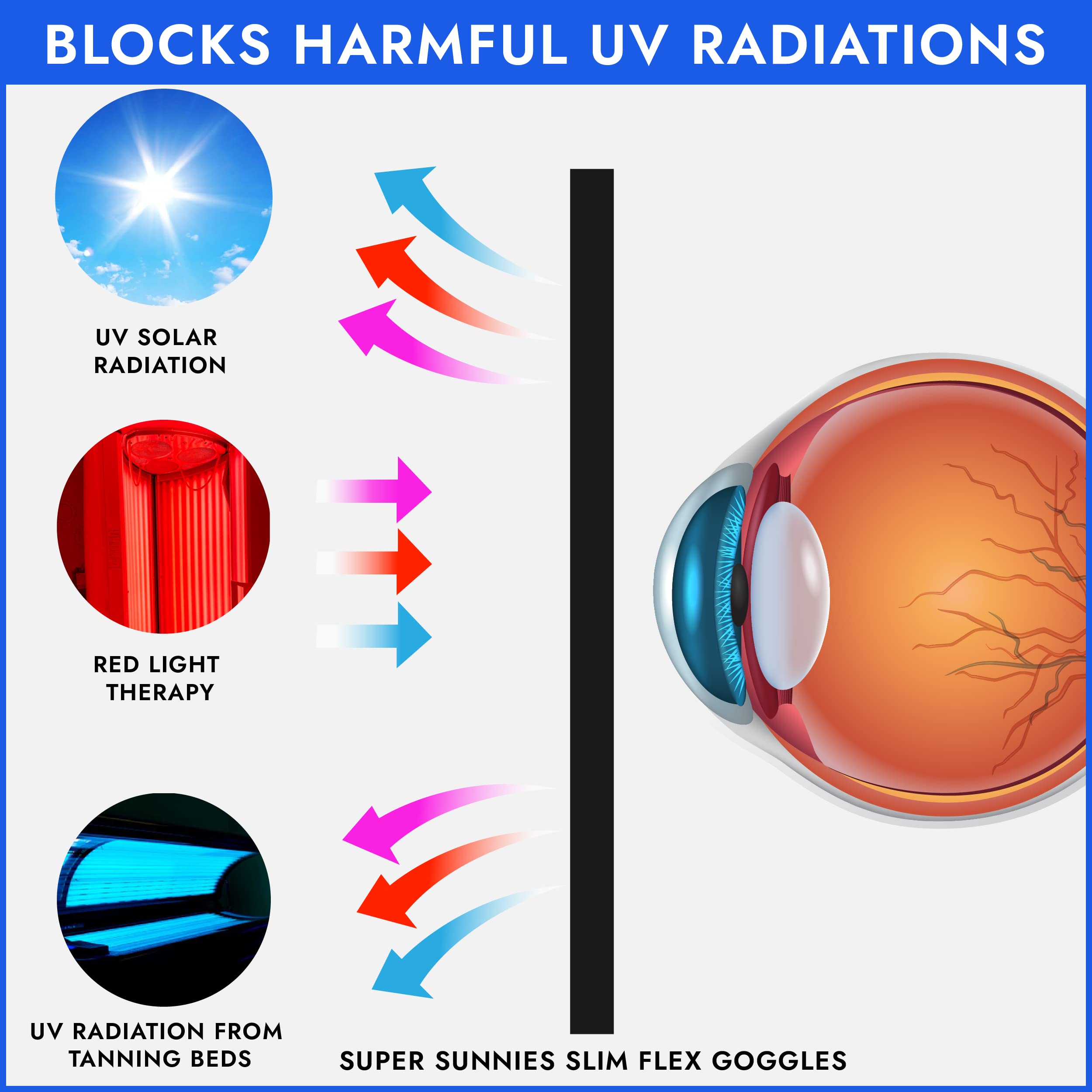 Super Sunnies protección ocular para terapia de luz roja