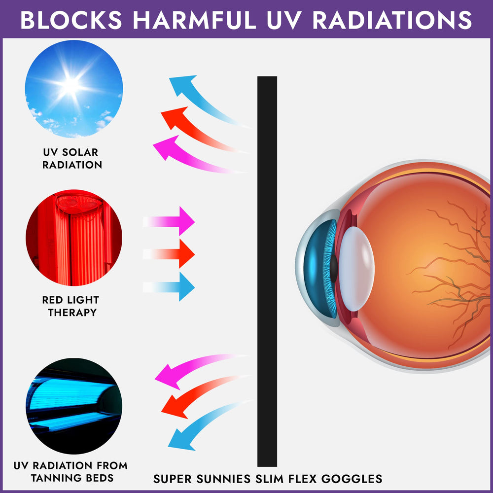 Super Sunnies proteccion-terapia-luz-roja son adecuadas para sesiones de luz roja.