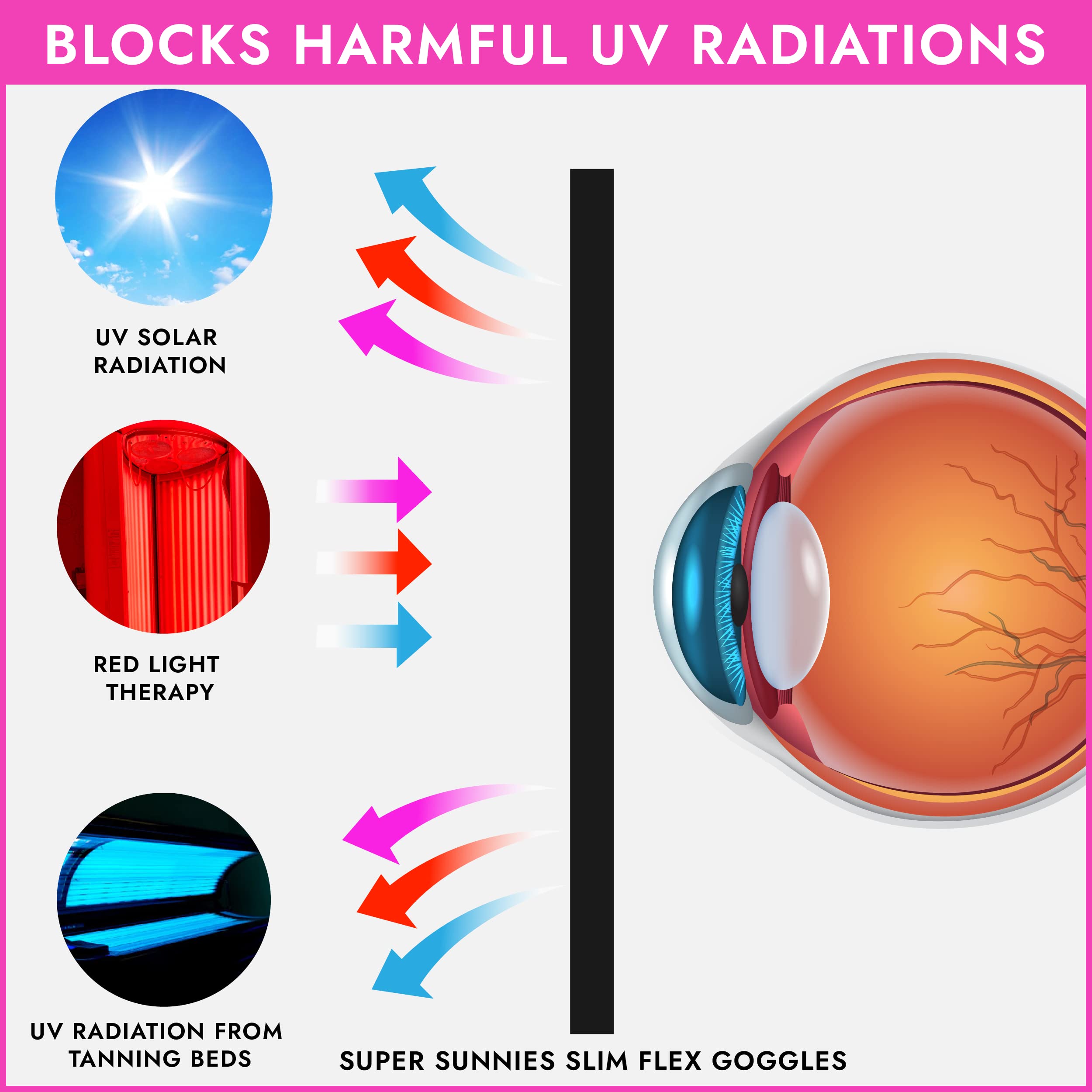 Super Sunnies Slim Flex: protección para terapia de luz roja en casa