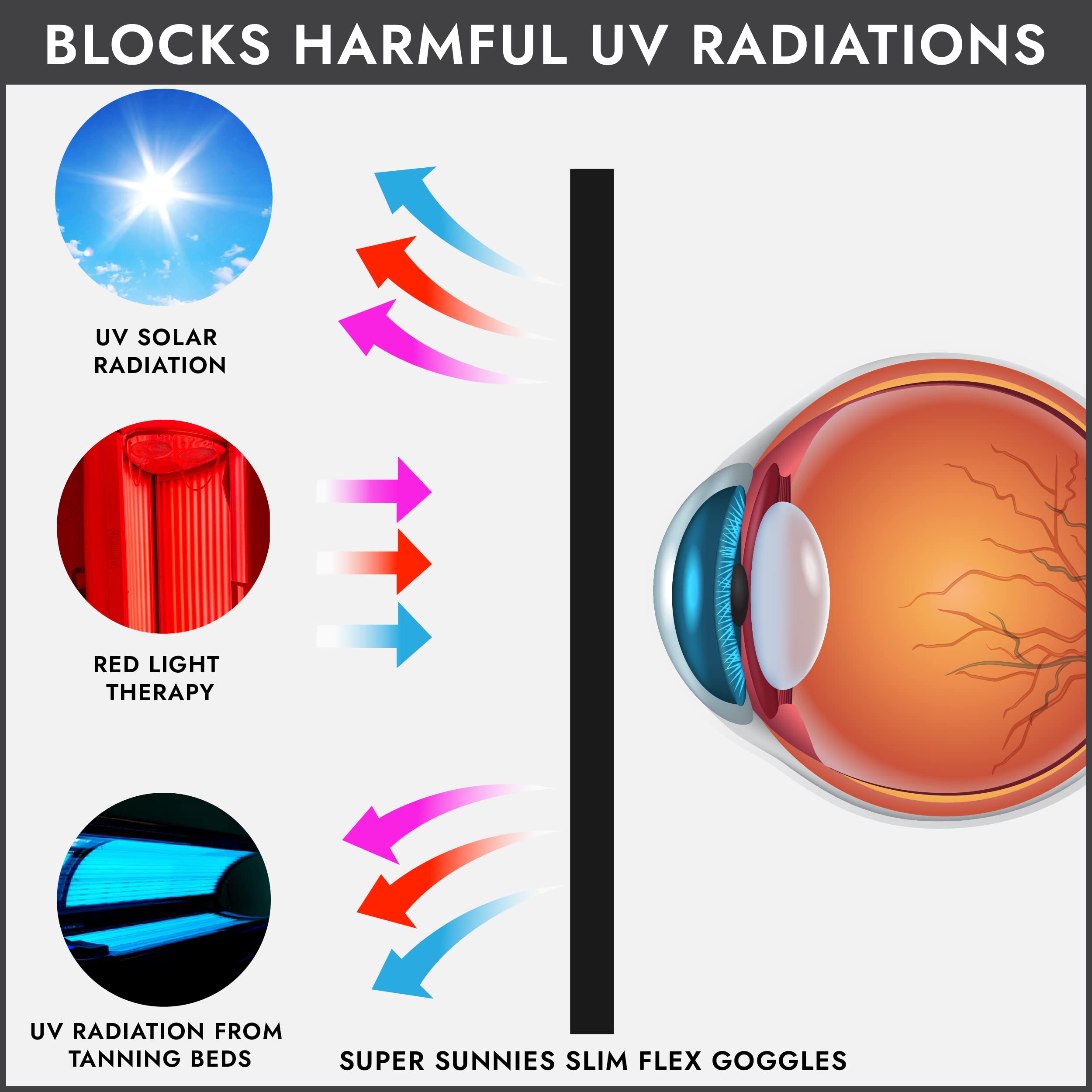 Uso en cabina de bronceado con protección ocular confiable