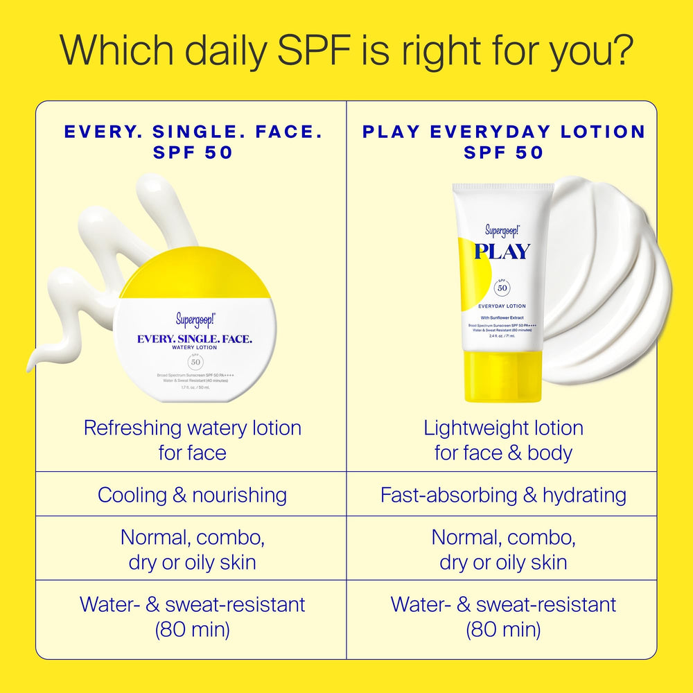 Supergoop Every. Single. Face. Lotion – résistance à l eau et à la sueur en activité