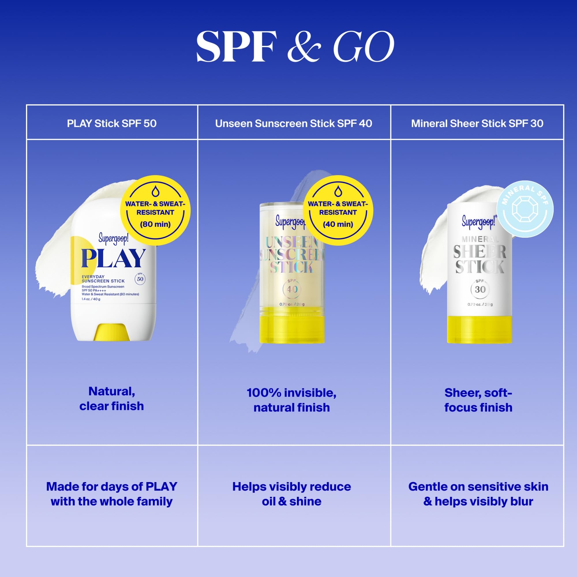 Sin fragancia: opción adecuada para piel sensible con PLAY Stick.