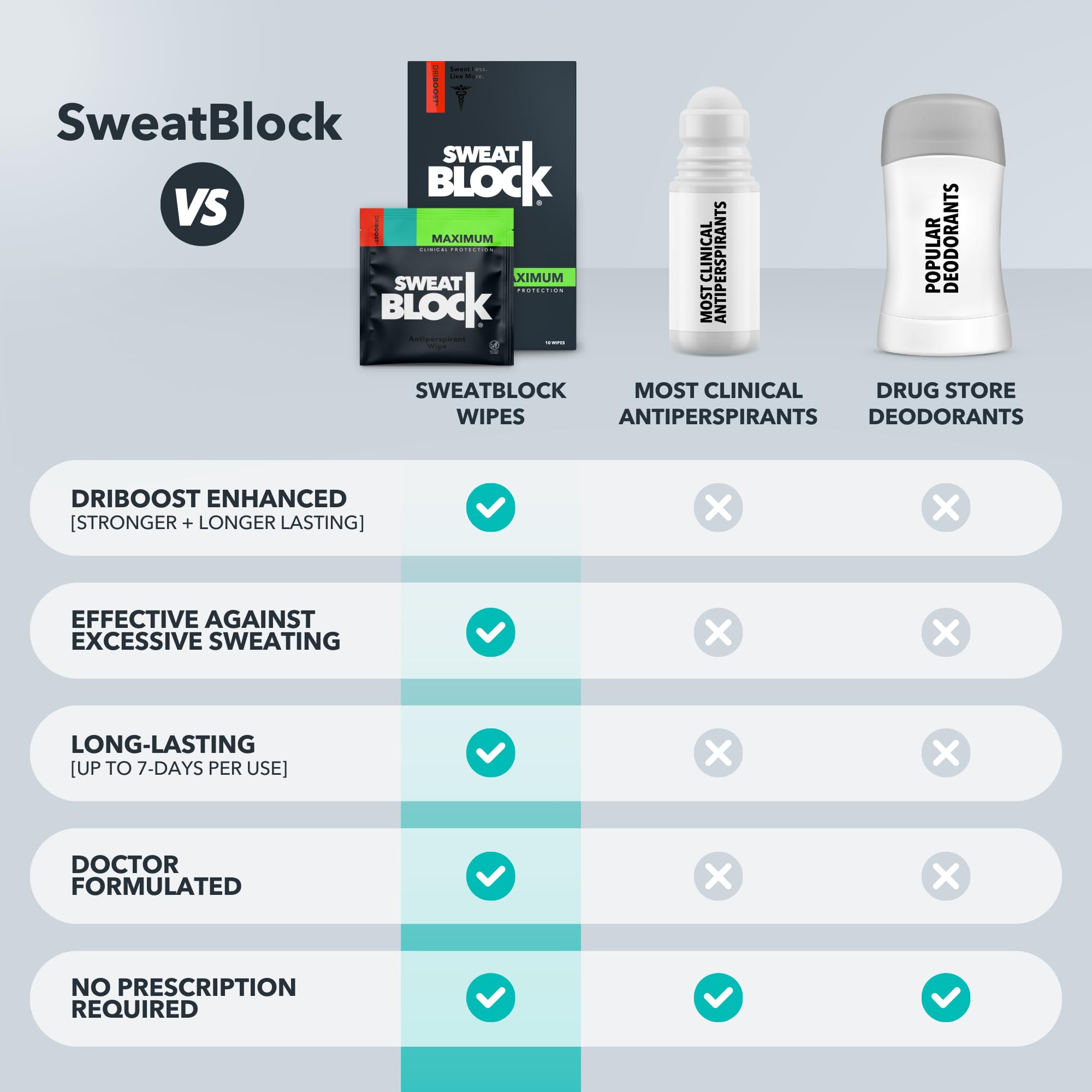 Formule sans parabènes SweatBlock pour une routine quotidienne.