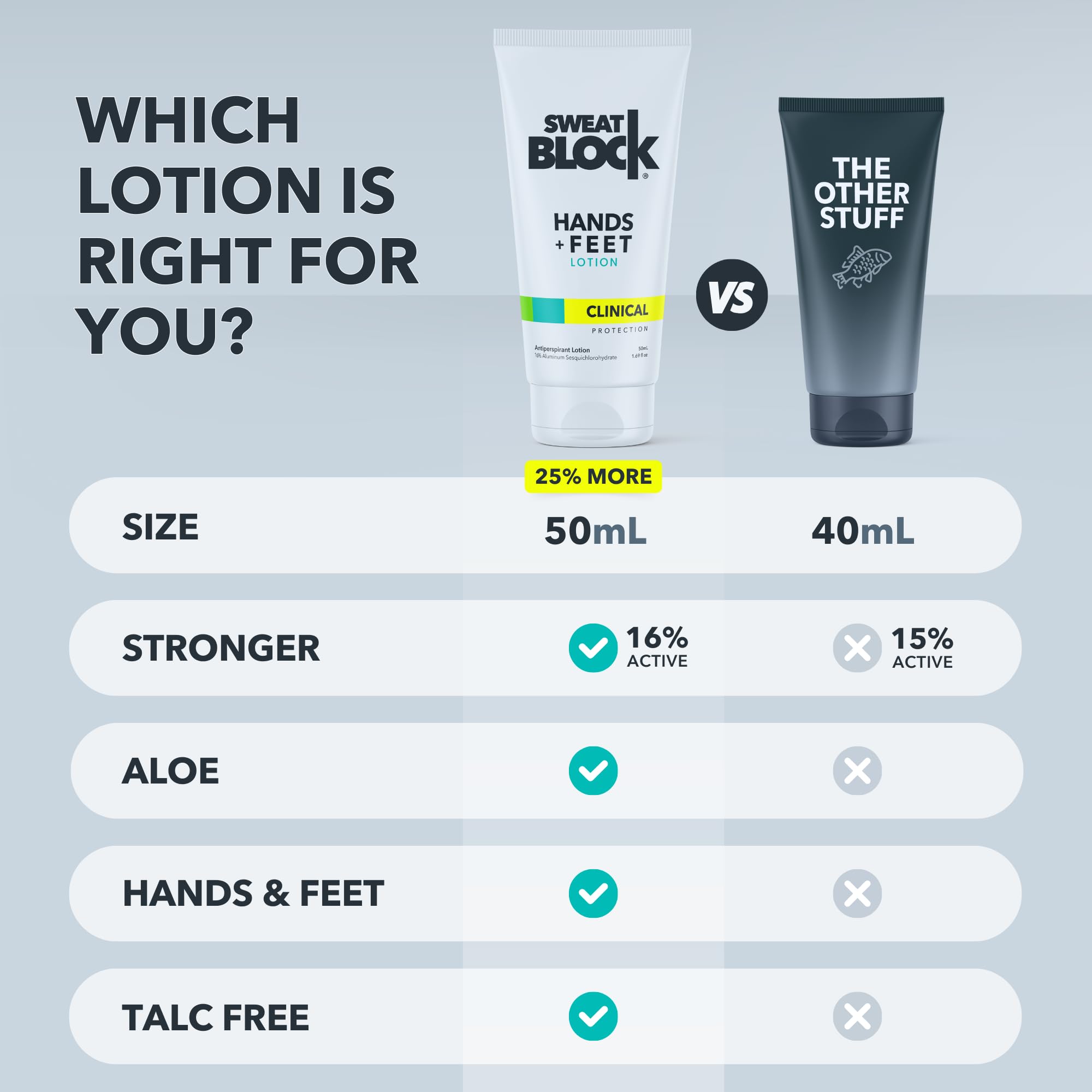 SweatBlock olor a pies, reduce el mal olor en tus pies.