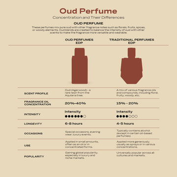 Shaghaf Oud Elixir: uso diario o nocturno, adaptable al estilo personal.