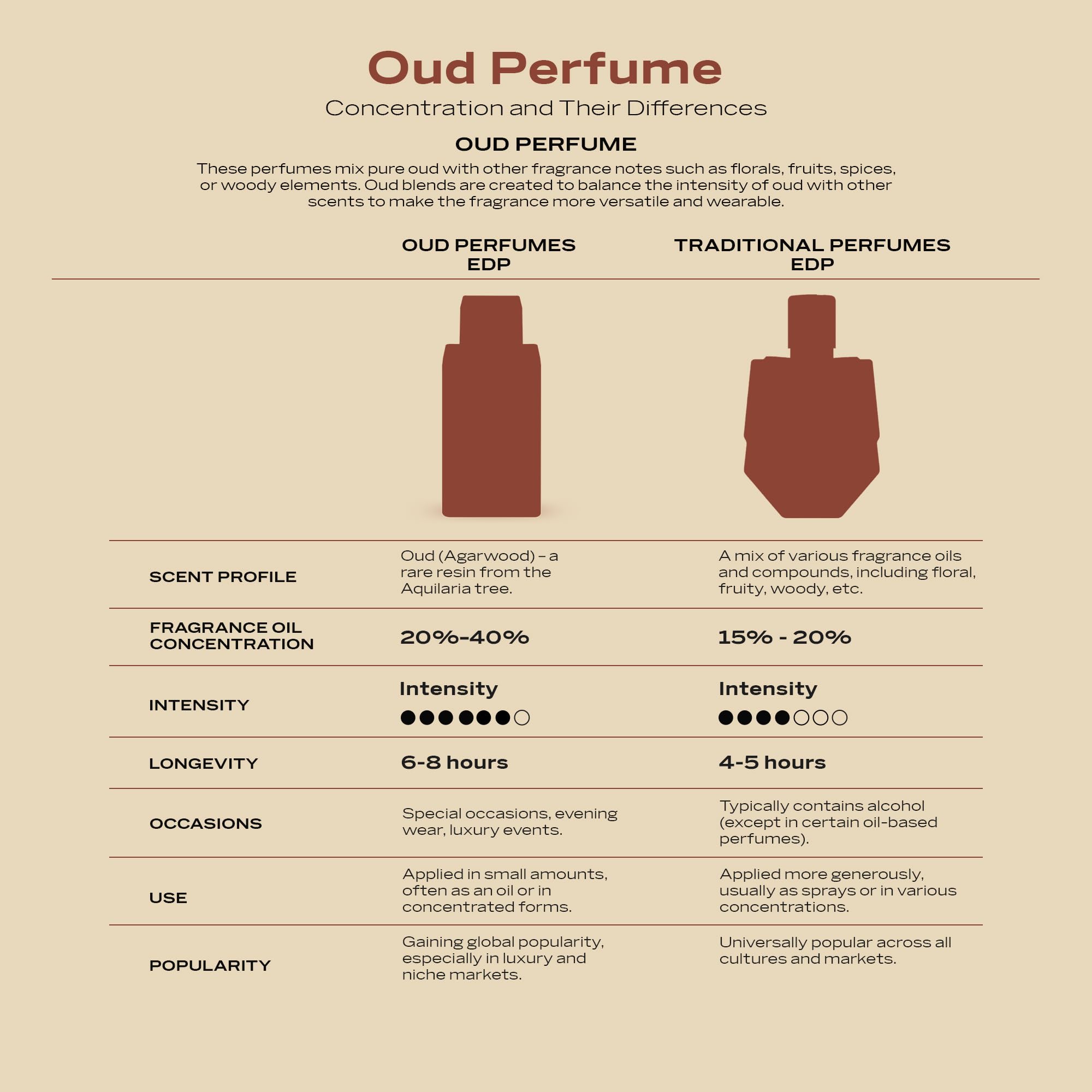 Swiss Arabian Shaghaf Vanilla Toffee, empaque elegante listo para regalo.
