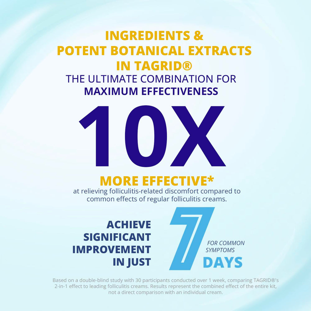 TAGRID Folliculitis Cream applied to skin for soothing relief.