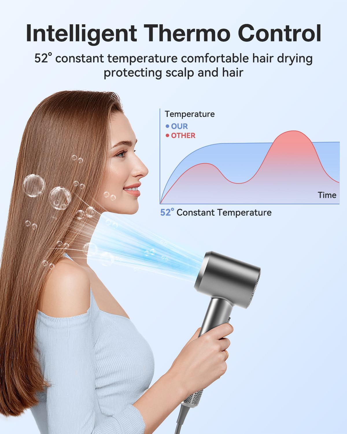 Tailulu secador ofrece modos de viento y temperatura para adaptar estilos
