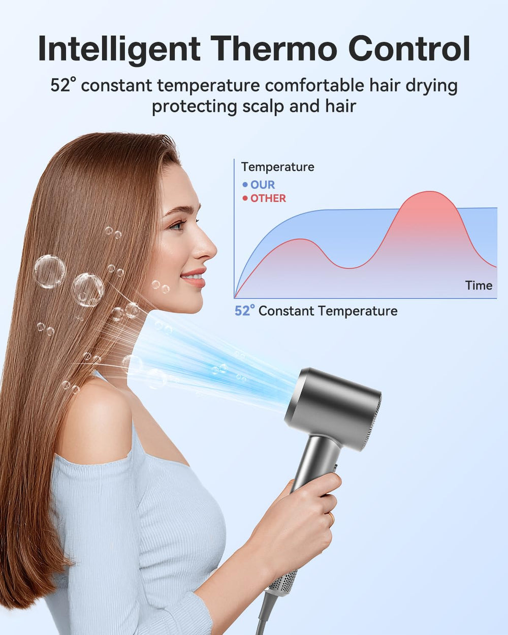 Tailulu secador ofrece modos de viento y temperatura para adaptar estilos