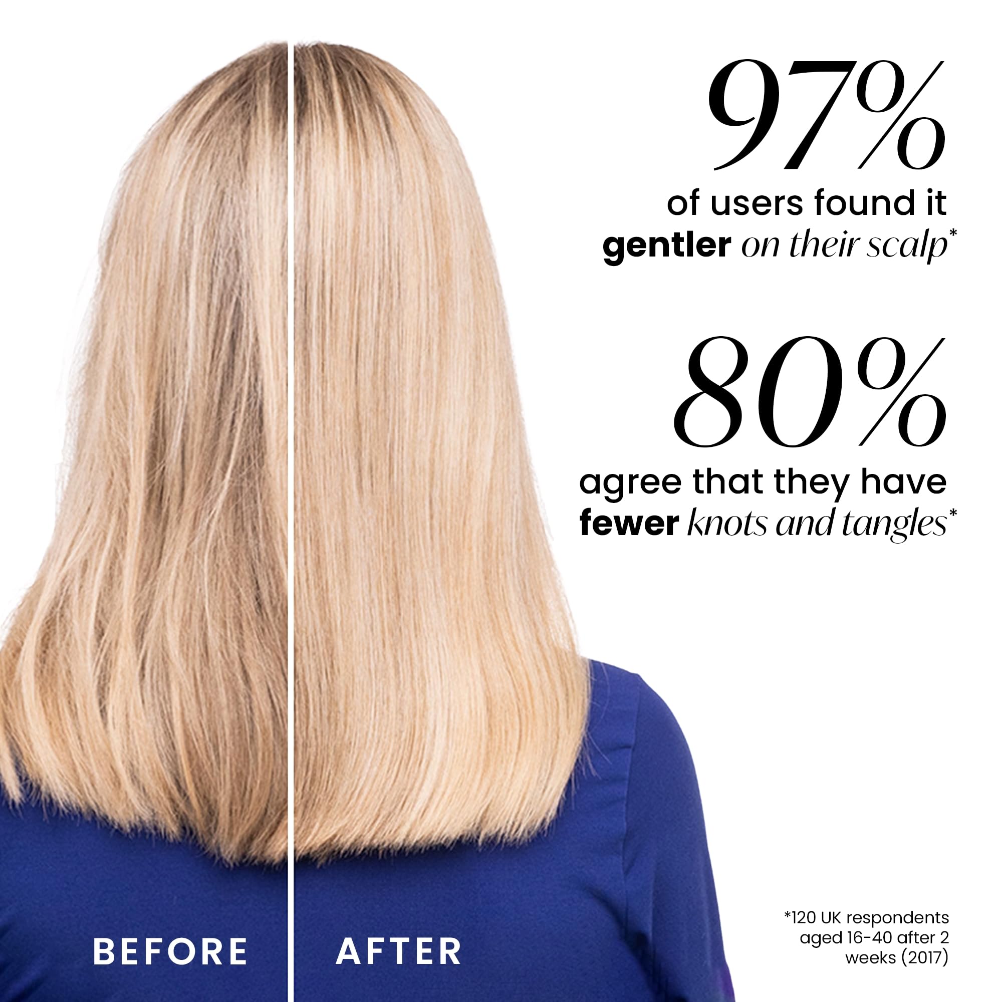 Tangle Teezer Aries ayuda a distribuir tratamientos de forma uniforme en el cabello.