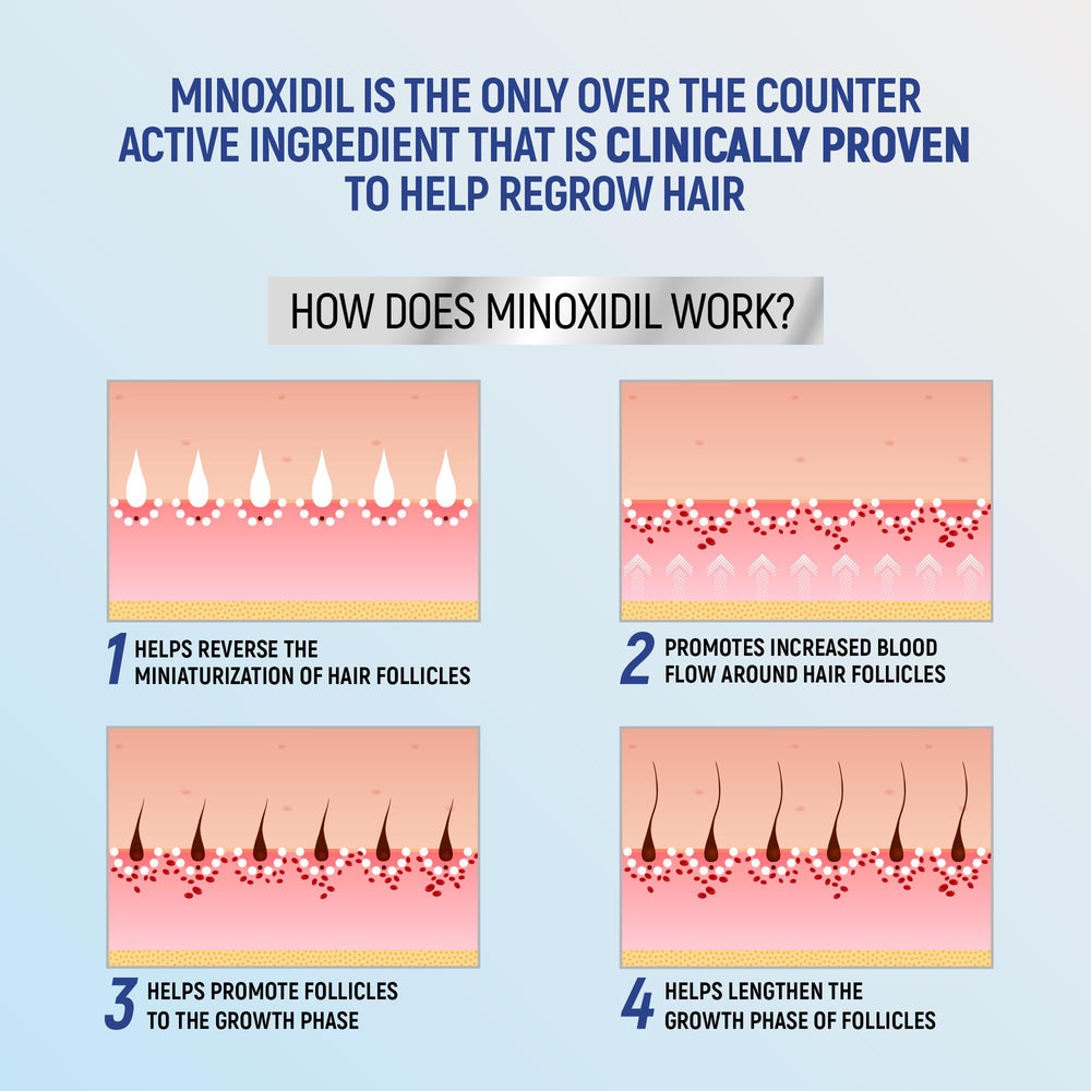 Empaque TARO Minoxidil compacto para almacenamiento y uso cómodo.