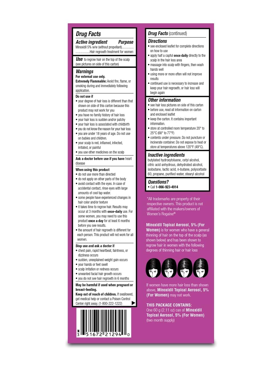 Résultats potentiels sur les cheveux avec TARO Minoxidil Foam
