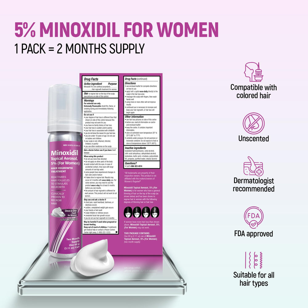 TARO Minoxidil regenera cabello y mejora densidad capilar visible