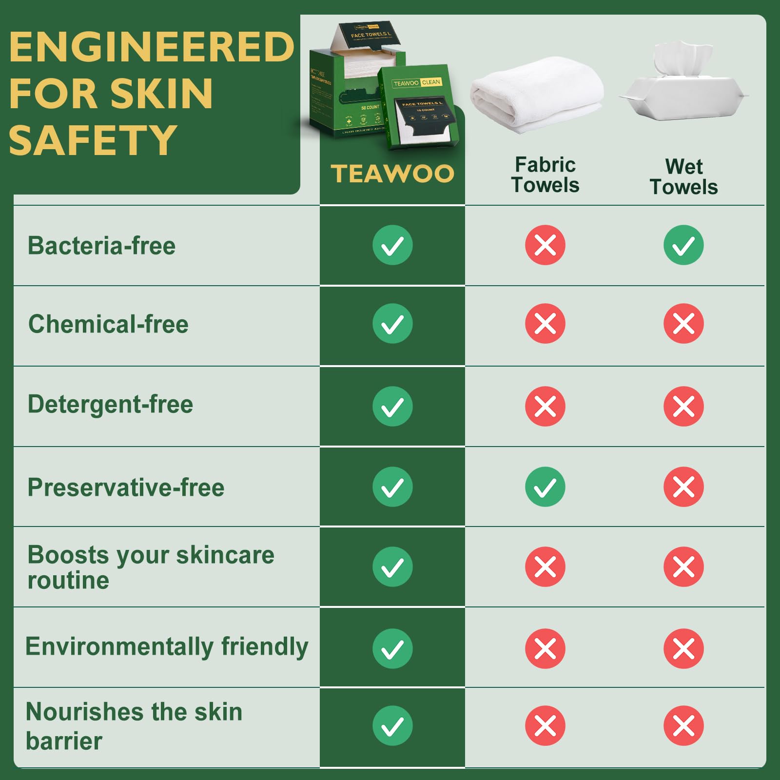 TEAWOO toallas desechables para superficies: limpieza rápida y sin pelusa.