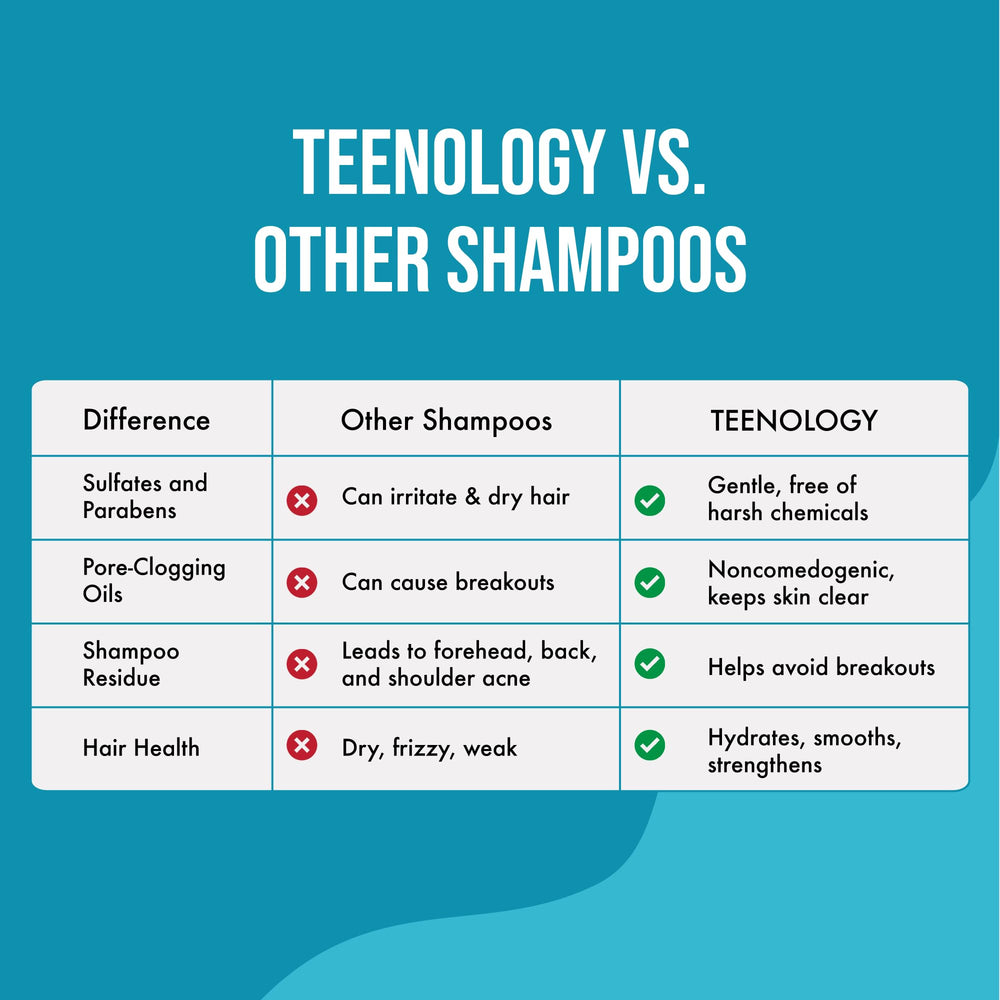 Teenology Teen Shampoo uso diario para cabello con manejo fácil.