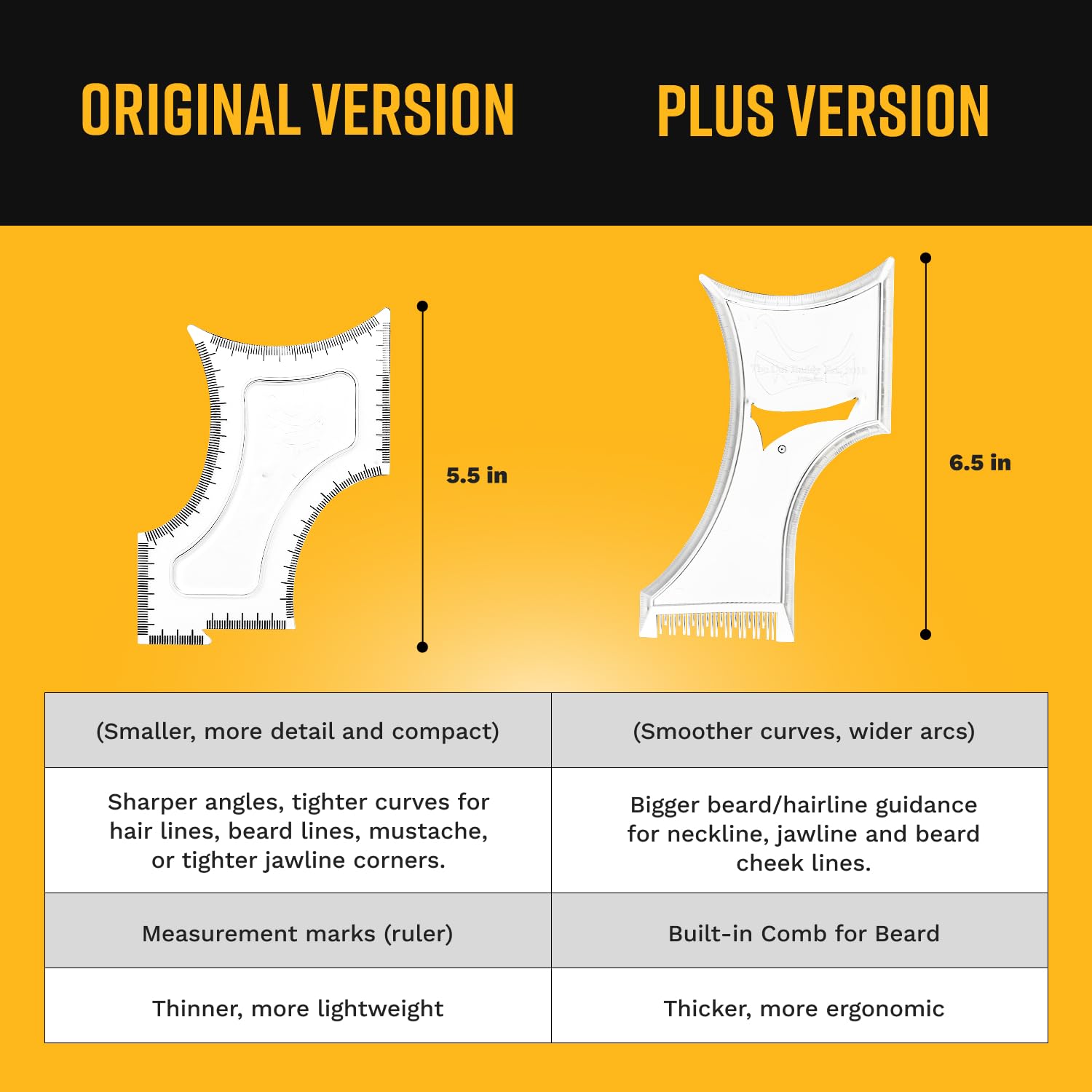 The Cut Buddy Plus - utilisation polyvalente pour différents styles et textures.