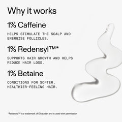 Redensyl and caffeine ingredients powering potential hair vitality.