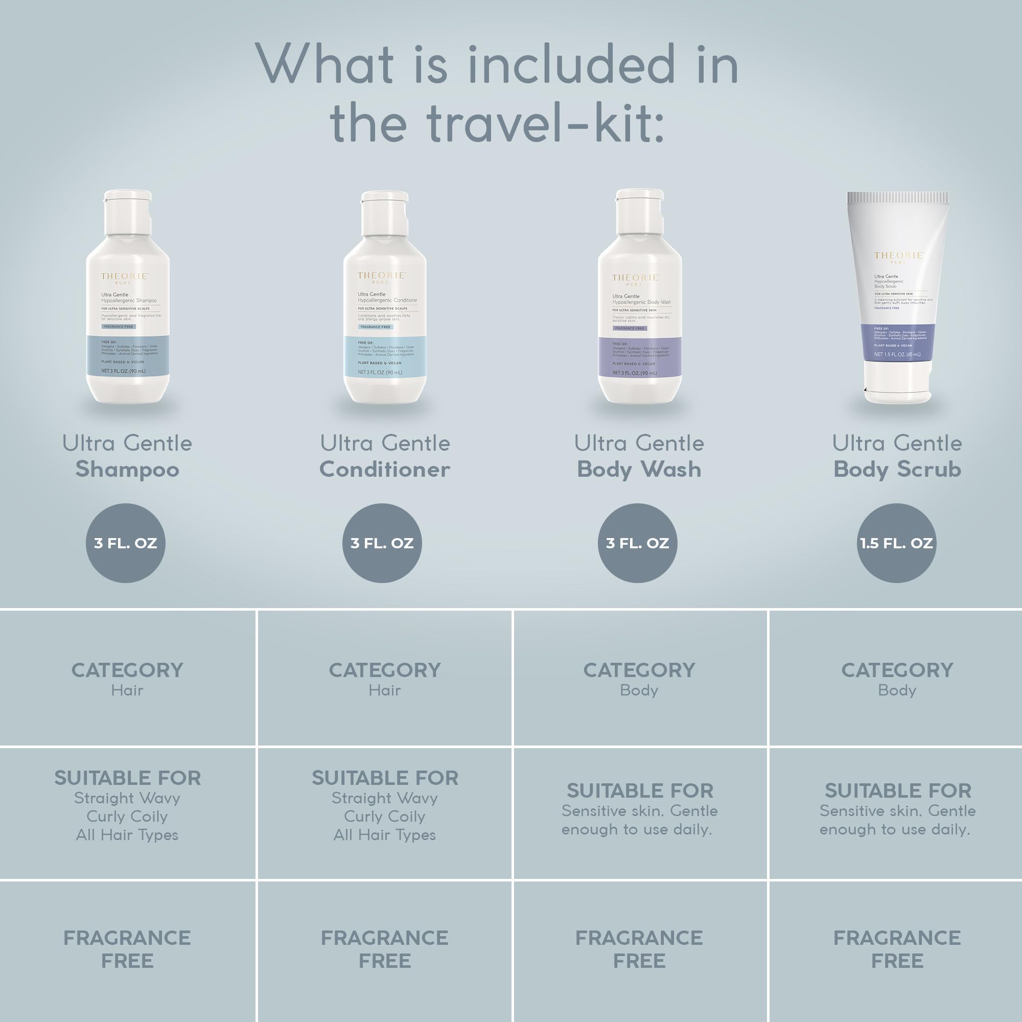 Theorie Pure gel ducha sin fragancia: limpieza diaria suave.