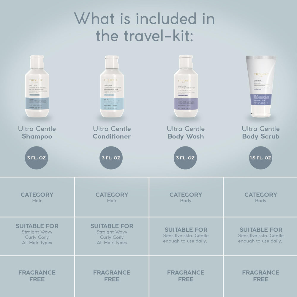 Theorie Pure gel ducha sin fragancia: limpieza diaria suave.