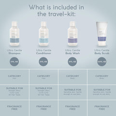 Theorie Pure gel ducha sin fragancia: limpieza diaria suave.