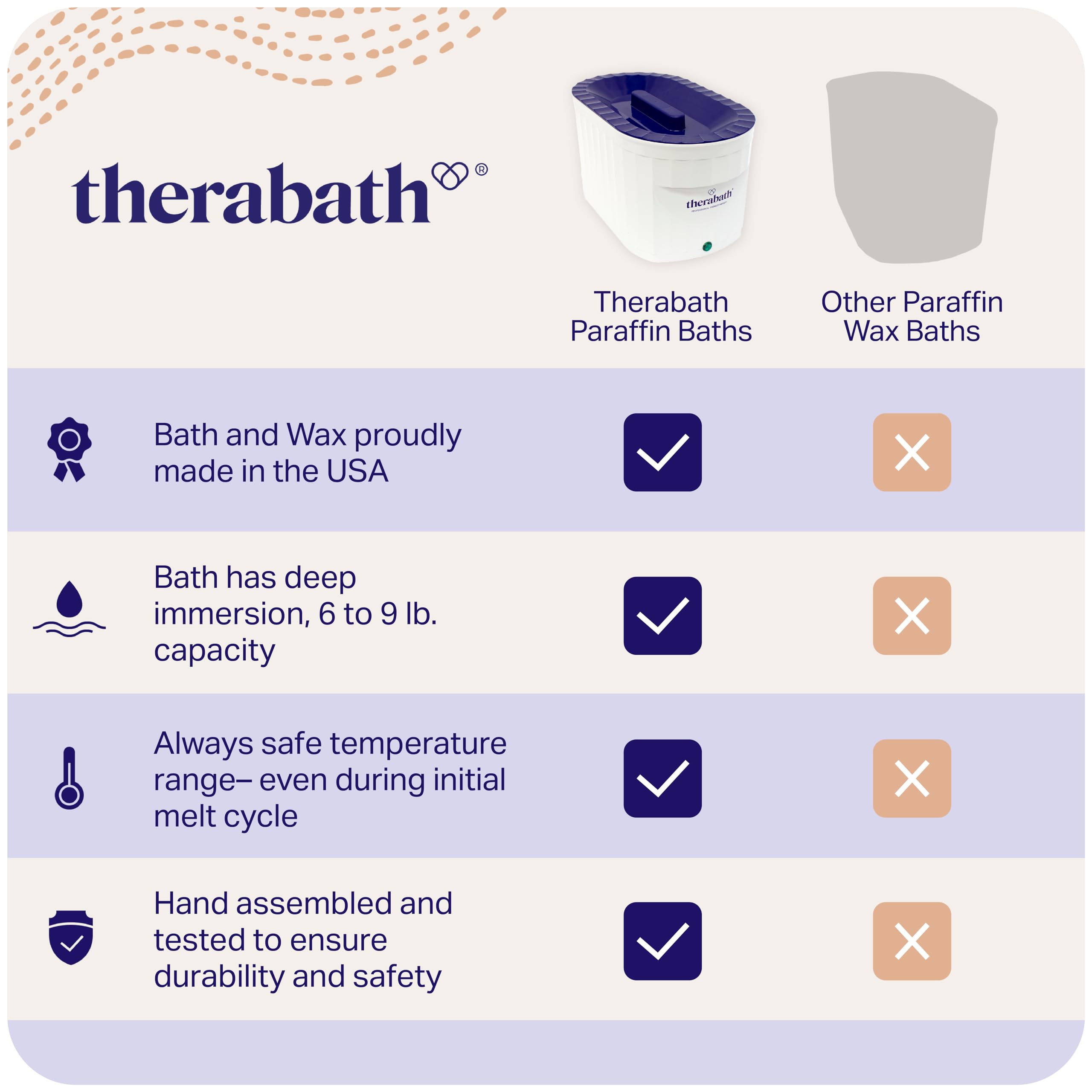 Therabath TB6, capacidad de cera seis libras para sesiones prolongadas.