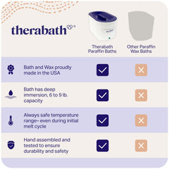 Therabath TB6, capacidad de cera seis libras para sesiones prolongadas.