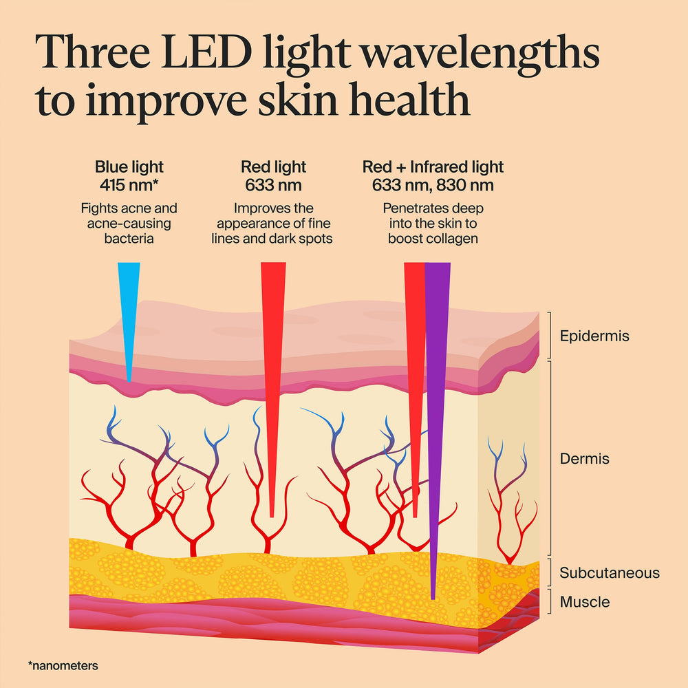 TheraFace Glo silicona médica facilita limpieza y higiene