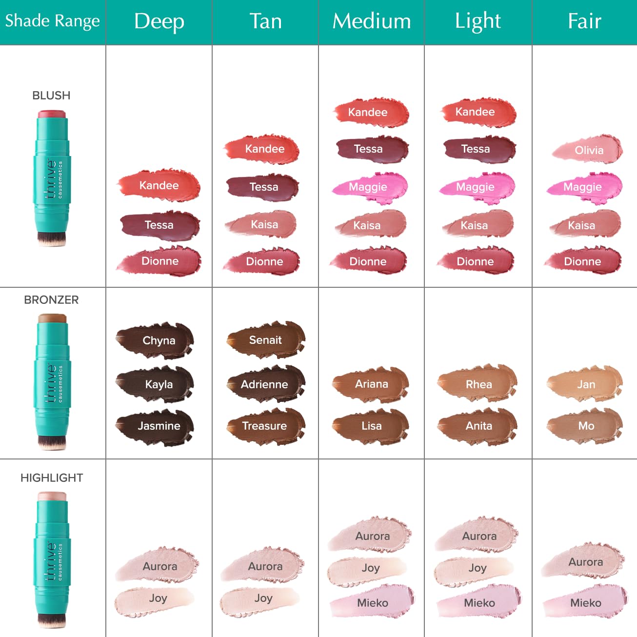 Thrive Causemetics Triple Threat Color Stick – format portable et application rapide en déplacement.