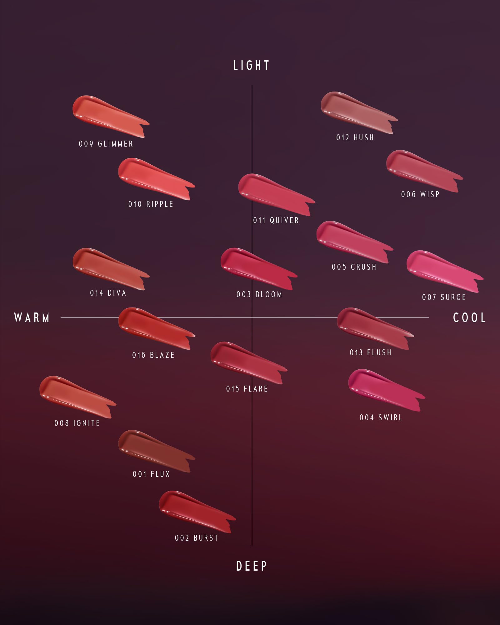 TIMEPHORIA Altera: hidratación profunda para labios suaves y flexibles.